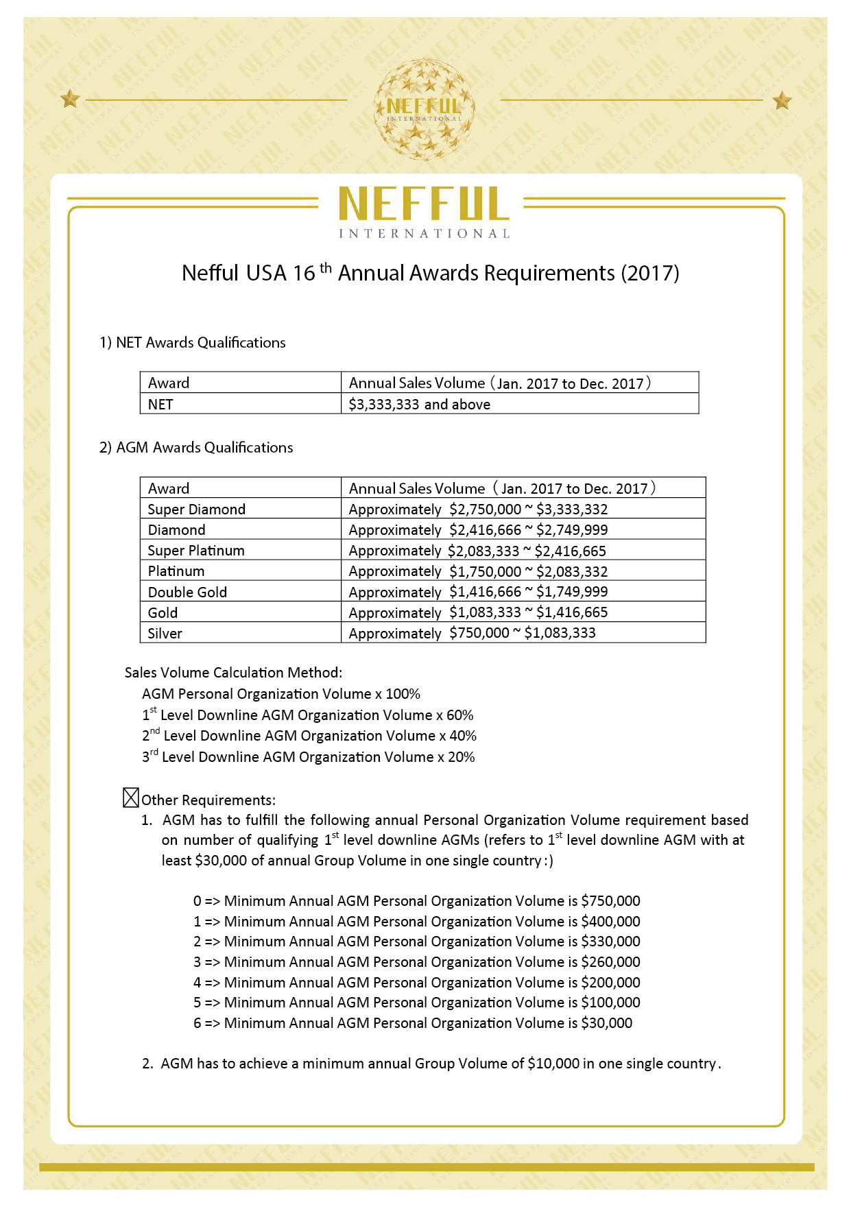 Neff awards deals 2017